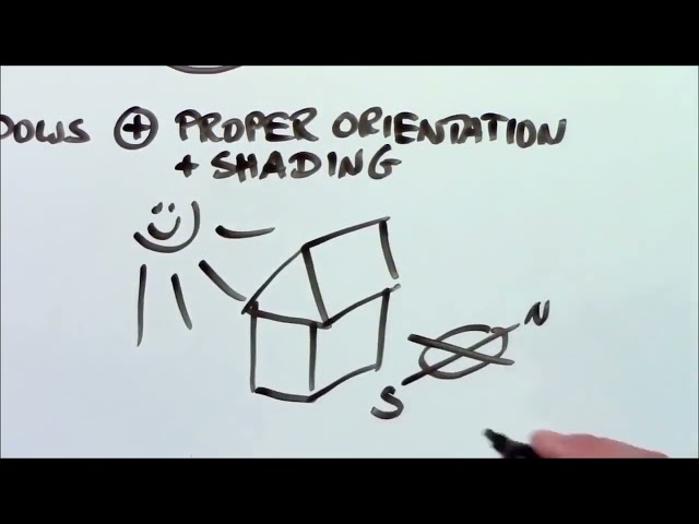 La casa passiva spiegata in 90 secondi - Italiano