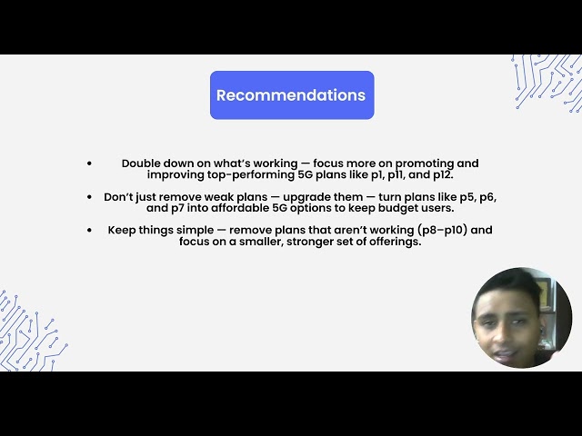 wavecom dashboard analysis