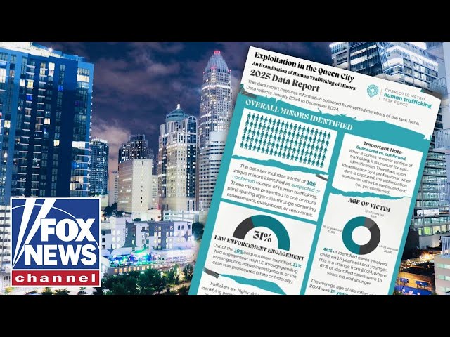 Human trafficking SOARS in US city: ‘PERFECT STORM’