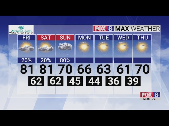 Chance for rain on your Easter Sunday