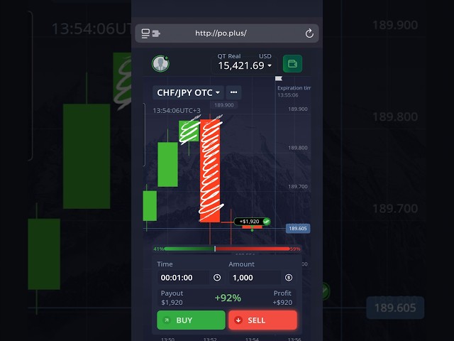 Engulfing Candle Strategy for Binary Options | The Most Accurate Reversal Signal #BinaryOptions