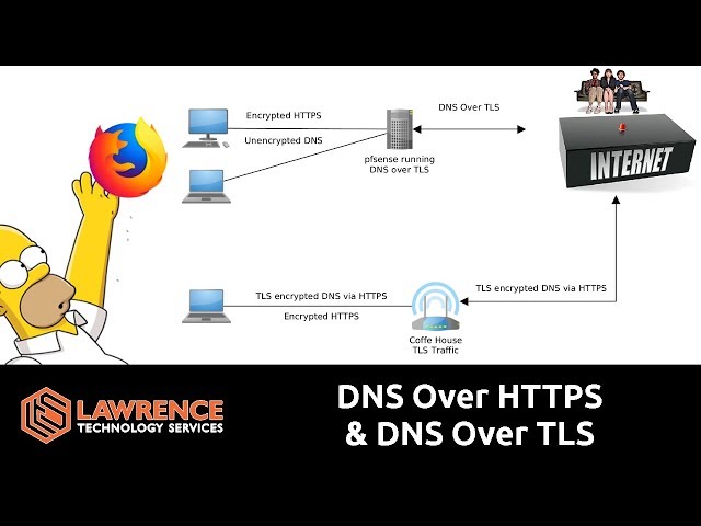 How DNS Over HTTPS & DNS Over TLS Help to Prevent DNS Spoofing