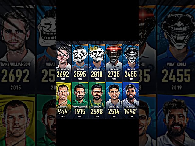 The leading run scorer each calendar year ☠️👑 #shorts #cricket #viratkohli #cristianoronaldo