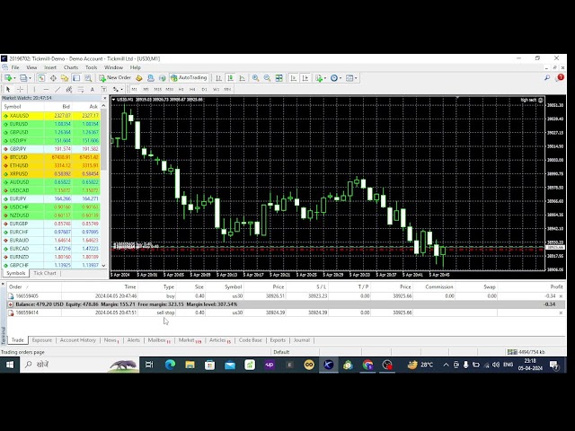 Live Trading HFT High Frequnsly Trading setup No Loss