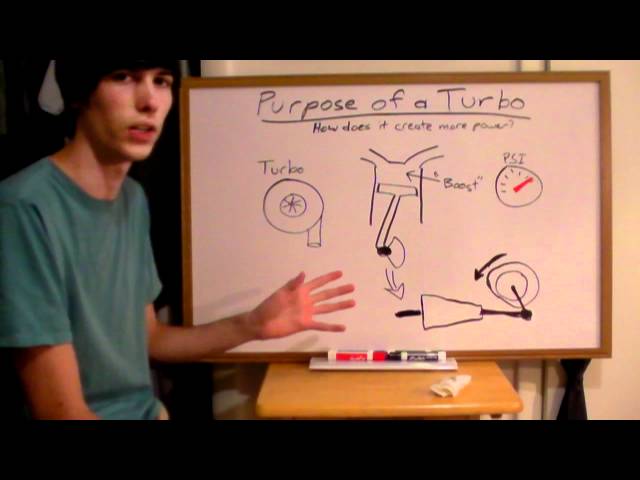 Purpose of a Turbocharger - Explained