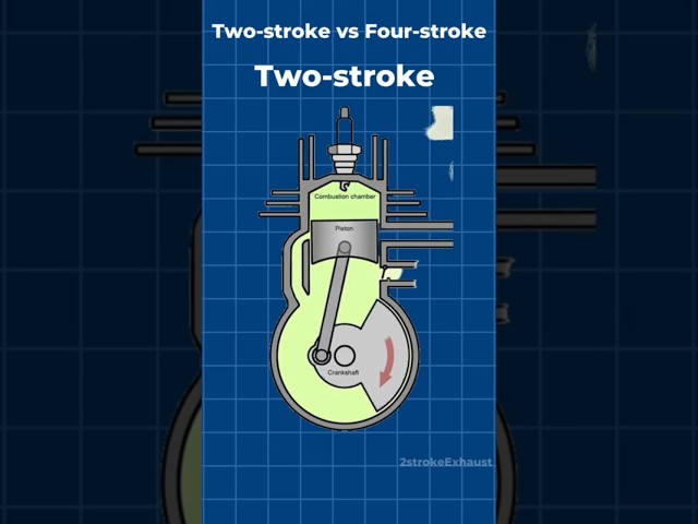 2-Stroke vs 4-Stroke Engine | What’s the Difference?  #2stroke #4stroke  #MotorcycleEngines