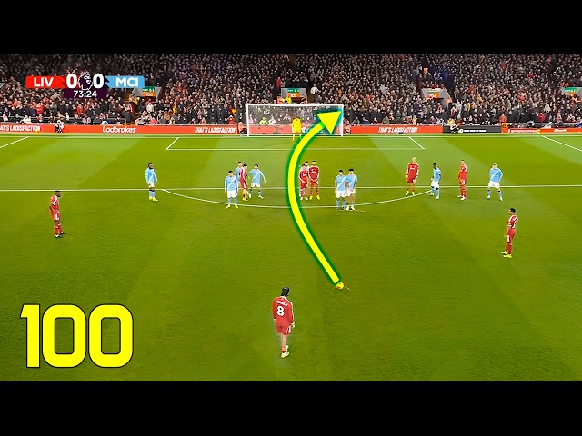 Top 100 Goals of Q1 2026