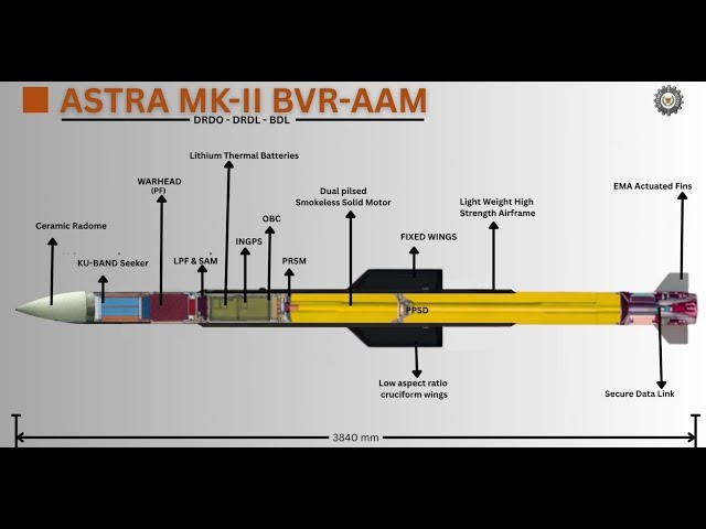Astra MK1 Range 160 km | How? | Astra MK2 induction in 2026