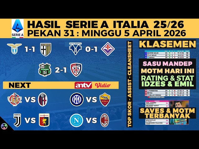 ITALIAN LEAGUE RESULTS 2026 LAST NIGHT - SASSUOLO VS CAGLIARI 2-1, LAZIO, SERIE A STANDINGS, ANTV...