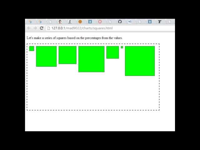 Drawing Graphs with the HTML5 Canvas