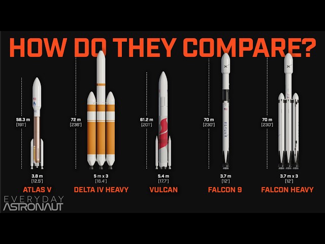 How does ULA's Vulcan rocket compare to the competition?