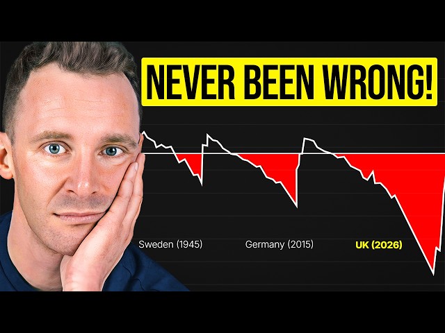 This ALWAYS Happens Before A Rental Crisis