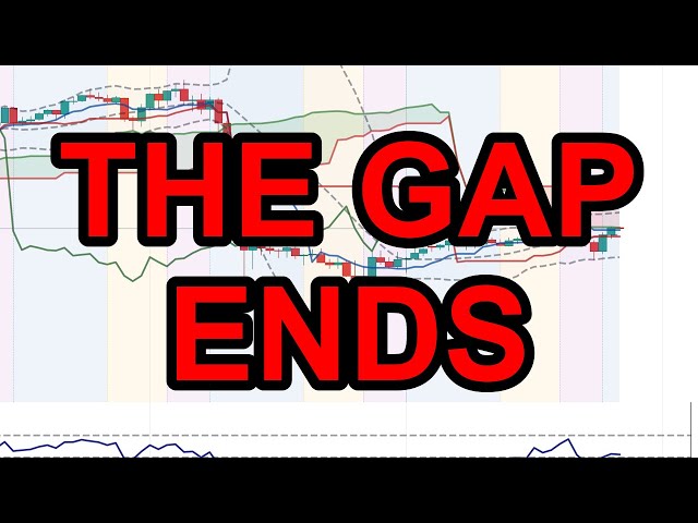 Crude Oil WTI Tests $100 — Is a Breakout Near? | Volatility | UTC 2000