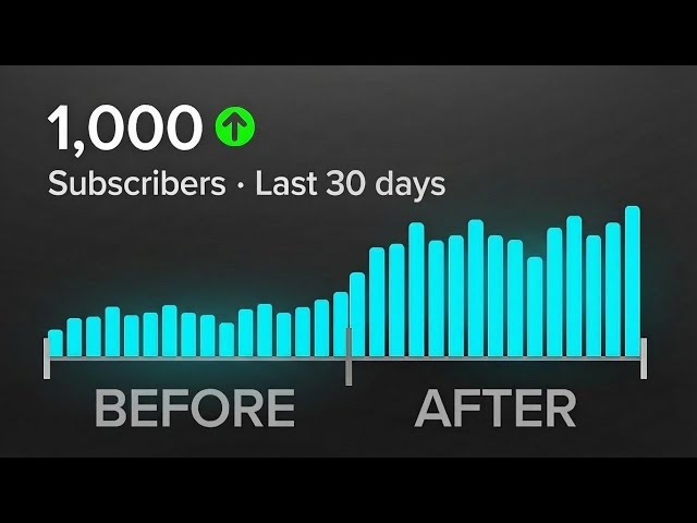 How To Get 1,000 Subscribers In 2026 (Do This to Actually Grow on YouTube)