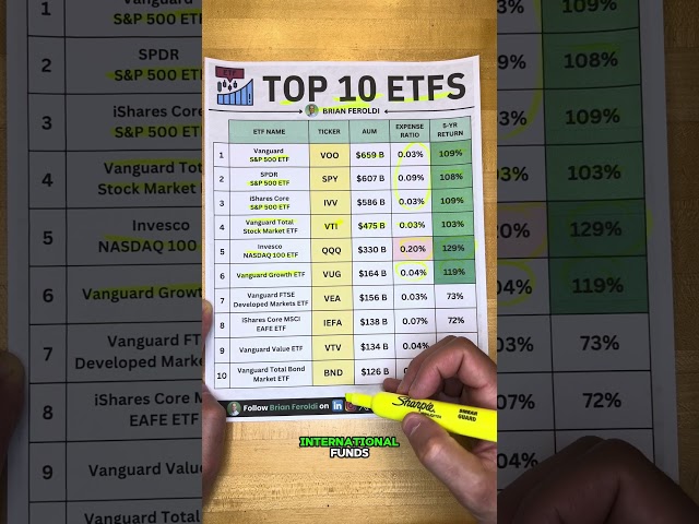 Top 10 ETFs