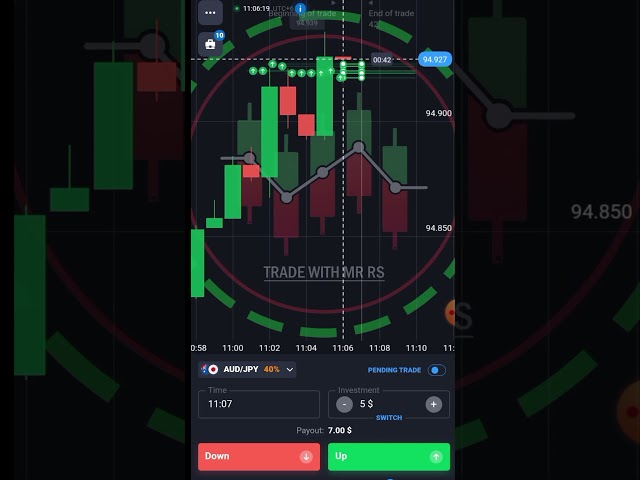 1-Minute Binary Options Strategy: Fast Profits in 60 Seconds!