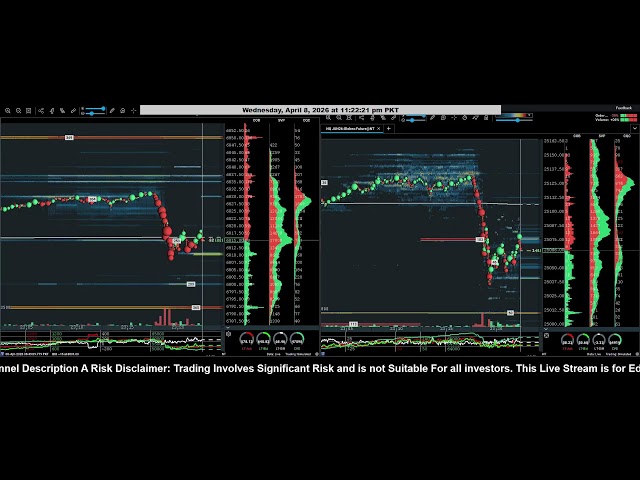 Bookmap Live NQ & ES | Heatmap | Live Liquidity & 24/7