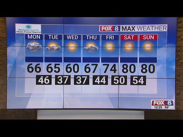 Slightly cooler start to the week in the Piedmont Triad