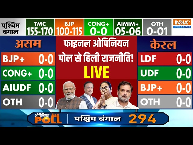 2026 Election Final Opinion Poll LIVE: फाइनल ओपिनियन पोल से हिली राजनीति! BJP | TMC