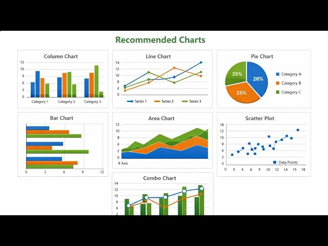 Excel formulas and functions you need to know. #excel #exceltips #dataanalysis 