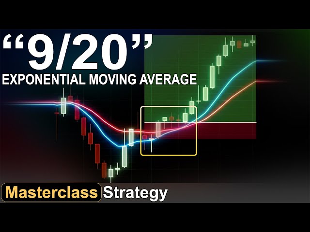 The 9/20 EMA Crossover Trading Strategy (Detailed Masterclass)