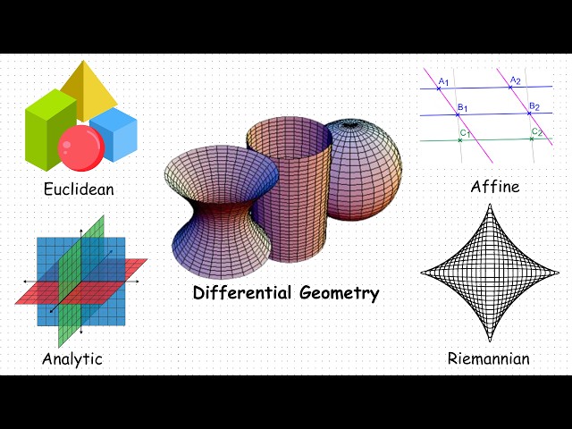 Every Branch of Geometry Explained in 8 Minutes