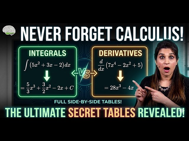All Derivatives & Integrals in One Table (Calculus 1 & 2)