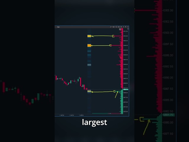 How Does the Heat Map Reveal Secret Trading Zones?