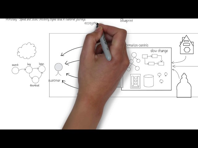 A Blueprint for Digital Transformation