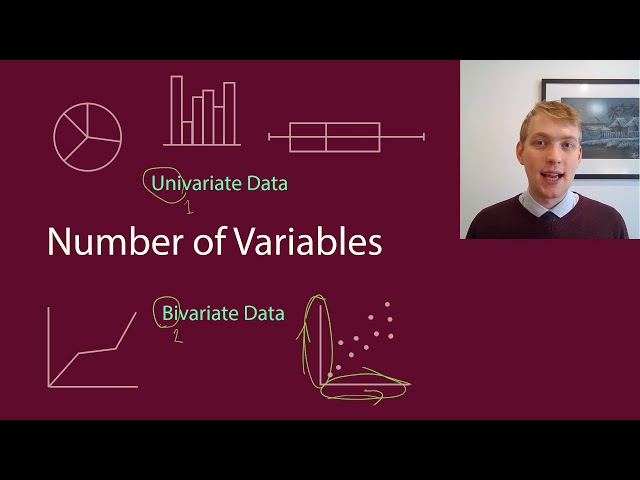 Data - Video 5 - Line Graphs