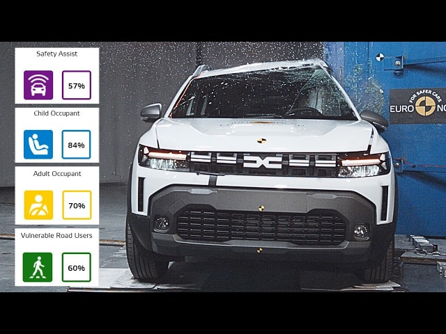 2024 Dacia Duster Crash Test – Is Europe’s Budget SUV Really Safe? 🚙💥