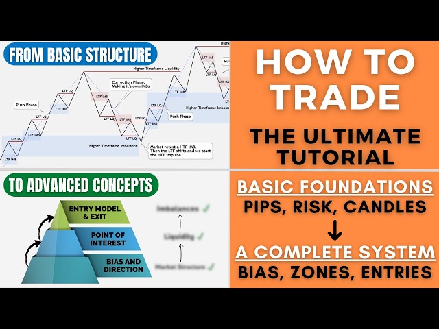 How to Start Trading - Full Trading Course